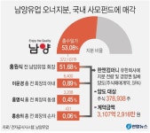 경영권 매각한 남양유업, 리스크 해제? 주가 ‘상한가’…일각선 ‘먹튀’ 지적도