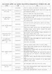 2030 여성은 외면하고 기득권 586 여성만 보호하는 여가부?…하태경 “폐지돼야 마땅”