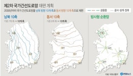 국가 간선도로망, 남북 10개축·동서 10개축으로 확충...전국민 30분내 접근 가능