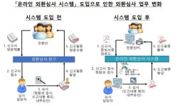 한국은행, 11월부터 외환심사 온라인으로 받는다