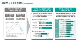 하나금융경영연구소, 2023 금융소비 키워드 ‘디펜스·소액 재테크’...금융의 피지털화(Phygital)