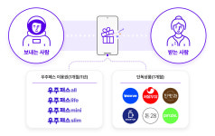SK텔레콤, ‘T우주 선물하기’ 서비스 출시…“고객 편의성 증진 기대”