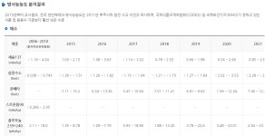 후쿠시마 오염수 국내 바다로 유입되는데 5개월?…與 “과학적 근거 없는 후쿠시마 괴담”