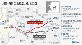 양평군민도 민주당도 원하지 않았던 예타안…예타안 나들목 설치는 기술적으로 불가