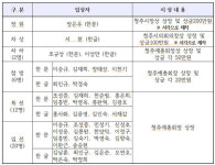 청주예총, 22회 망선루전국서예공모대전 42점 수상작 선정