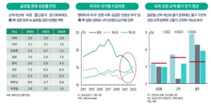 하나은행 하나금융경영연구소, 2024년 경제·금융시장 전망 보고서 발행