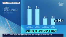 중부발전, 文정부 당시 받은 태양광 허가 14곳 올해 반납 