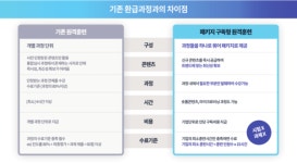 기업 교육도 취향 저격 시대…이노플렉스, 기존 교육과 다른 맞춤형 구독 서비스 선보여