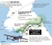 9·19 남북군사합의 일부 조항 효력정지‥MDL 일대 대북정찰 작전‧비행 훈련 정상화