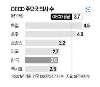 [톺아보기]이재명이 비판한 '尹정부 의대증원'...전남 김영록‧광주 강기정 