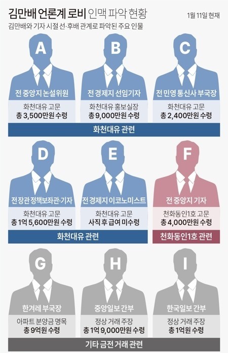 언론인들, 화천대유 대주주와 돈 거래 의혹 관련하여 구속 영장 심사 논란 발생