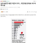 내일 저녁 7시 인터넷커뮤니티 멸망 발언 다음날, 미래한국연구소 여조에서 이준석 1위
