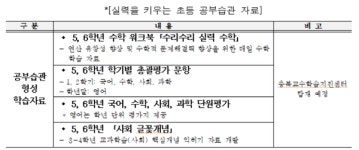 충북도교육청, 겨울방학을 활용한 초등 학력도약 이음교실 운영