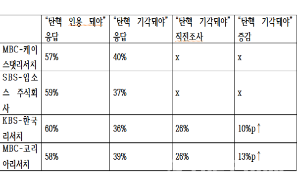 국민의힘 의원들, 윤 대통령의 탄핵 기각 촉구 집회 참석