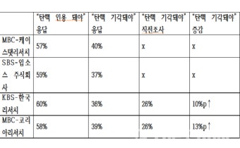 국민의힘 의원들, 윤 대통령의 탄핵 기각 촉구 집회 참석