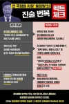 홍장원 주장 정면 반박한 尹 대통령…해임→박선원→체포 지시 프레임