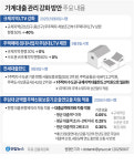 규제지역 LTV 한도 50%→40% 강화…1주택자 전세대출 한도 '2억' 일괄 축소