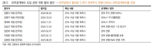 애경산업 인수 추진 중인 태광산업…소액주주 이익침해 우려