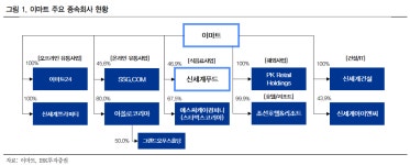 (주)신세계푸드로옴코리아 | 신세계푸드 상장폐지 카드 꺼낸 이마트…스타벅스코리아 등과 시너지 전망