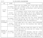화진현대동대 | SM화진·한국큐빅, 현대차·기아 입찰 담합…공정위, 과징금 26억원 부과