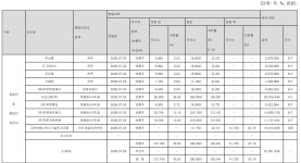 [집중분석] 사조사업과 푸른그룹, 두 개의 가격표…부국사료 지분 헐값 매각 논란