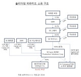 거버넌스포럼 
