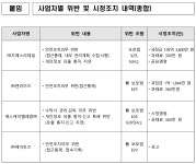 GS25 털리고도 GS샵 방치…166만명 털릴 때까지 몰랐던 GS리테일의 고객정보 홀대