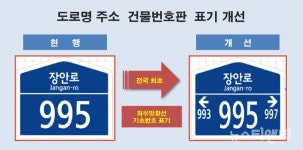계룡시, 도로명 주소 건물번호판...좌우 방향 표시 전국 최초