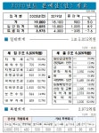 천안시, 내년 살림 1조9천억…올해보다 9백억(5%) 증가