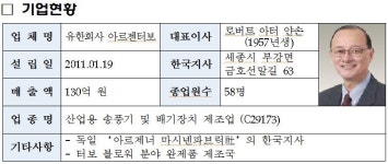 독일 아르젠社 한국지사, 오송바이오폴리스지구로 확장 이전