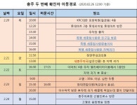 충주 코로나19 두 번째 확진자 이동경로