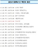괴산#1 오가리 경로당 코로나 확진자 이동경로