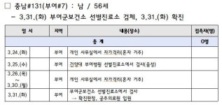 부여 코로나, 규암성결교회 부여#7 확진자의 이동경로 공개