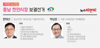 [격전 4.15 천안시장 보궐선거] 