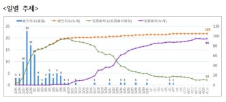 천안시 코로나, 미국발 해외입국 확진자(#106) 발생