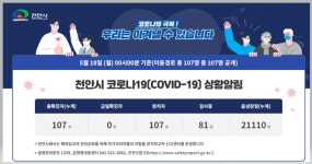 천안 코로나19 확진자 전원 완치 퇴원!