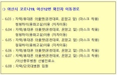 아산시 코로나19, 아산#12 이동경로 공개...119명 전원 음성