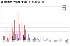 충북도, 과수화상병과 사투...391농가 확진