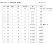대전 코로나, 주간보호센터·교회發 24명(#709~732) 줄줄이 확진