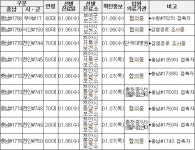 충남도, 코로나19 확진자 20명(#1768~#1787) 추가 발생