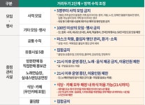대전시, 1월 말까지 사회적 거리두기 2단계 연장