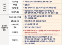 대전시, 1월 말까지 사회적 거리두기 2단계 연장