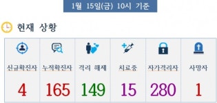 세종시, 코로나19 확진자 5명(#162~#166) 추가 발생