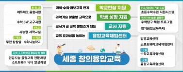세종시교육청, 융합적 사고력 증진 위한 창의융합교육 앞장