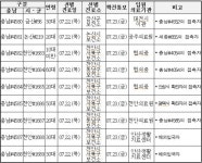 충남도, 코로나19 확진자 18명(#4580~#4597) 추가 발생