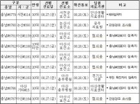 충남도, 코로나19 확진자 25명(#6763~#6787) 추가 발생