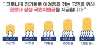 코로나19 상생지원금...가족별 신청 방법