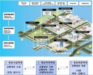 천안시, 국토교통부 2022년도 지능형교통체계(ITS) 구축 사업 선정