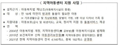 충북도의회, 지역아동센터 20년 성과와 과제 토론회 개최