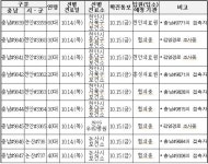 충남도, 코로나19 확진자 26명(#9831~#9859) 추가 발생